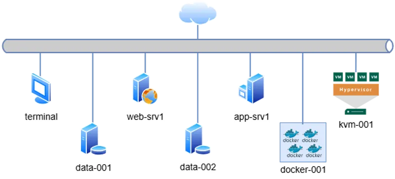 Network Topology Diagram